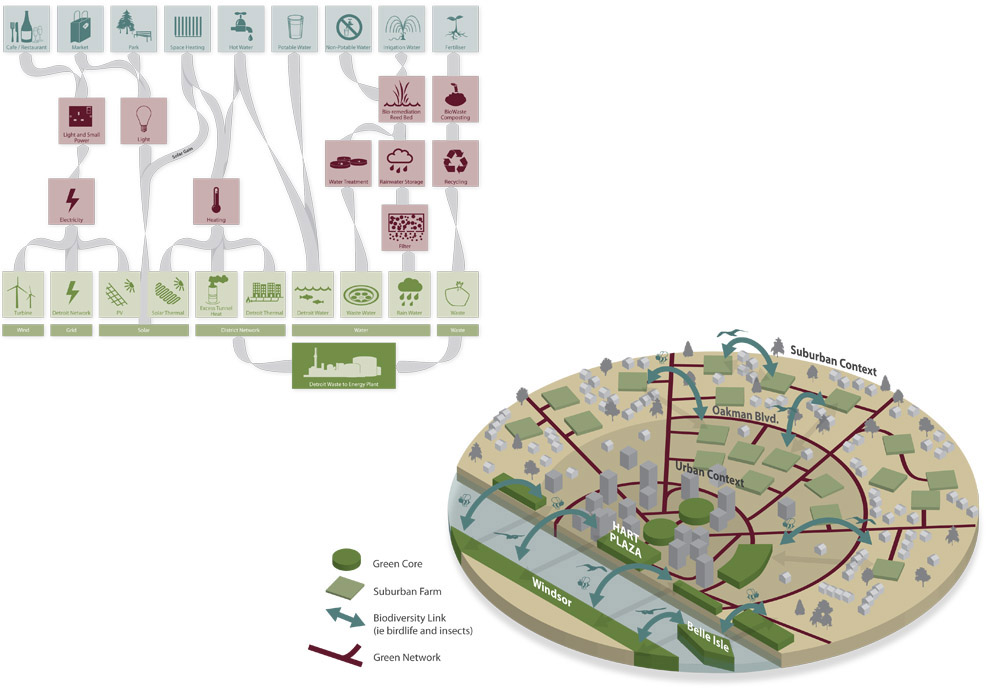 Hart Plaza Detroit redevelopment poster flow chart schematic